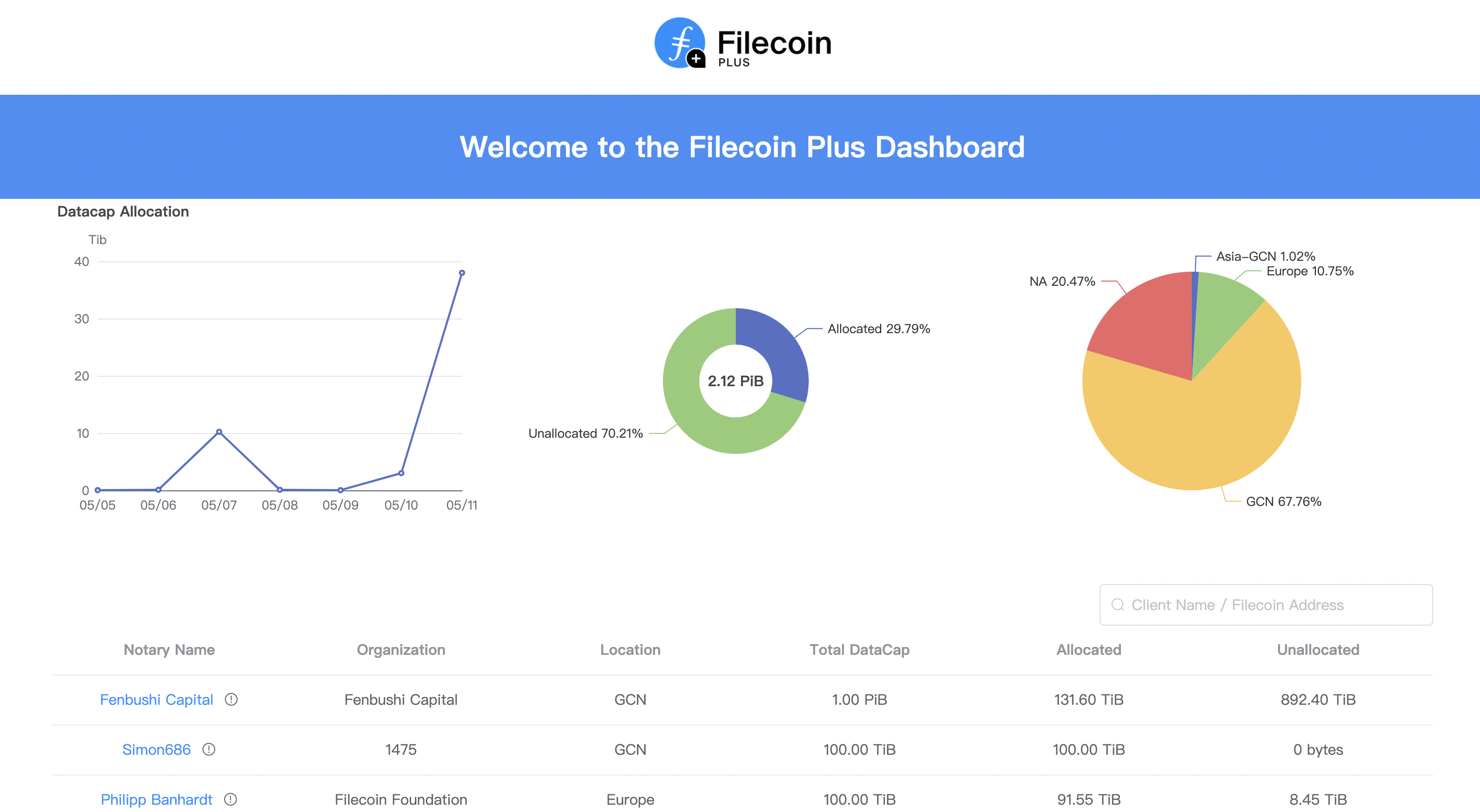 Filplus info Buidls DoraHacks